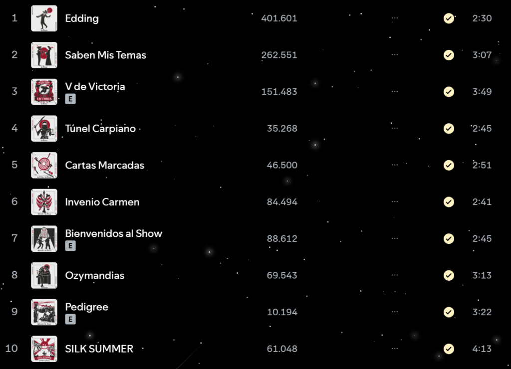 ¡400.000 Reproducciones de Edding!